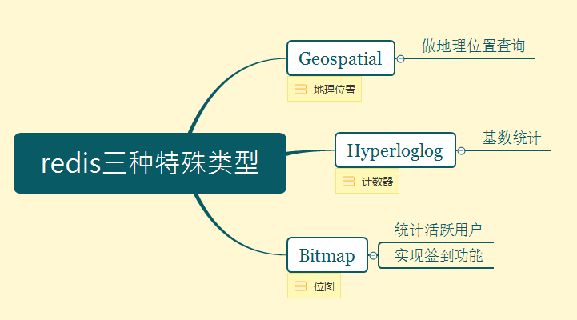 Redis缓存机制与应用