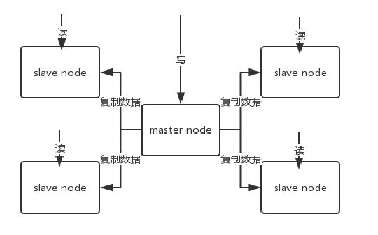 Redis缓存机制与应用