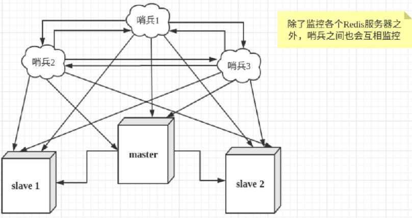 Redis缓存机制与应用