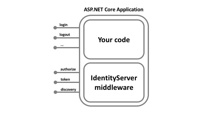 .Net Core 3.0 IdentityServer4 快速入门