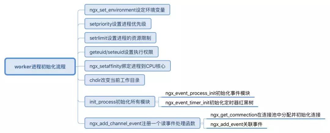 当初我要是这么学习Nginx就好了！（多图详解）