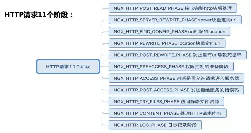 当初我要是这么学习Nginx就好了！（多图详解）