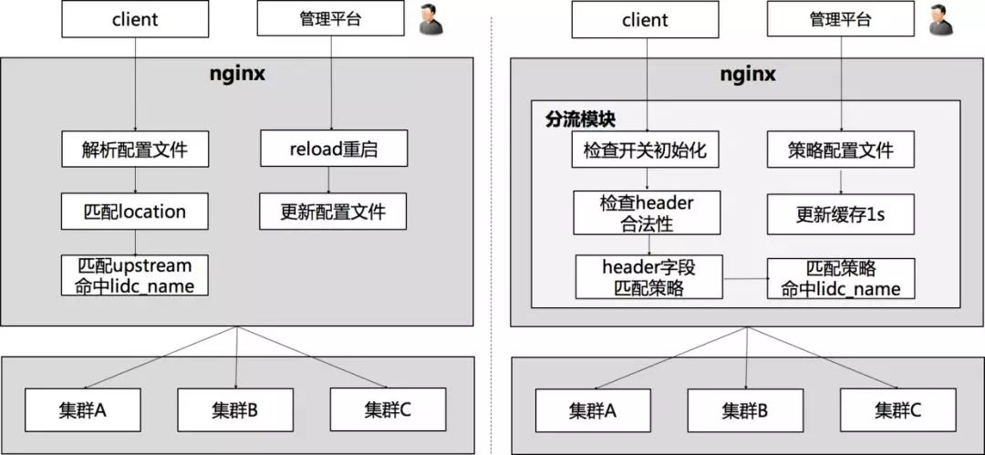 当初我要是这么学习Nginx就好了！（多图详解）