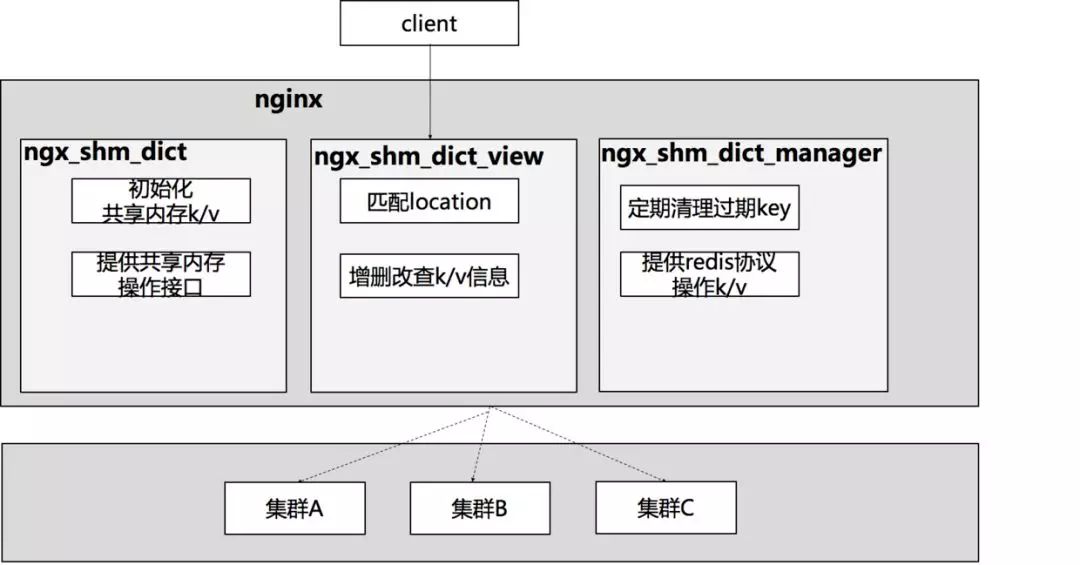 当初我要是这么学习Nginx就好了！（多图详解）