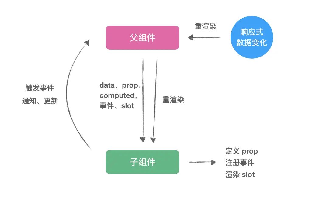 面试官：聊聊对Vue.js框架的理解