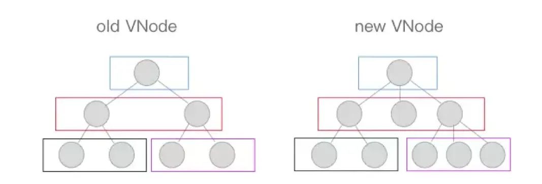 面试官：聊聊对Vue.js框架的理解