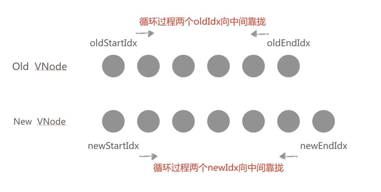 面试官：聊聊对Vue.js框架的理解