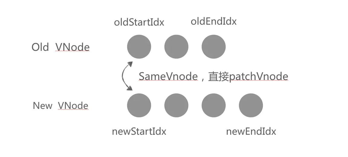 面试官：聊聊对Vue.js框架的理解