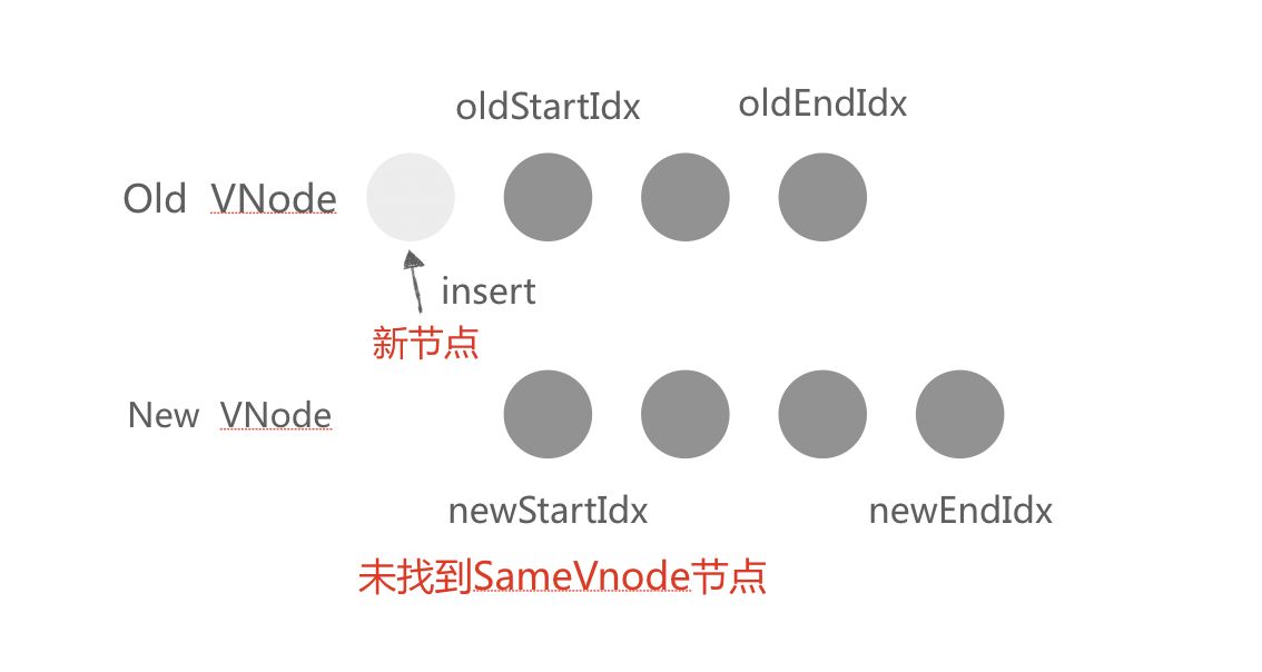 面试官：聊聊对Vue.js框架的理解