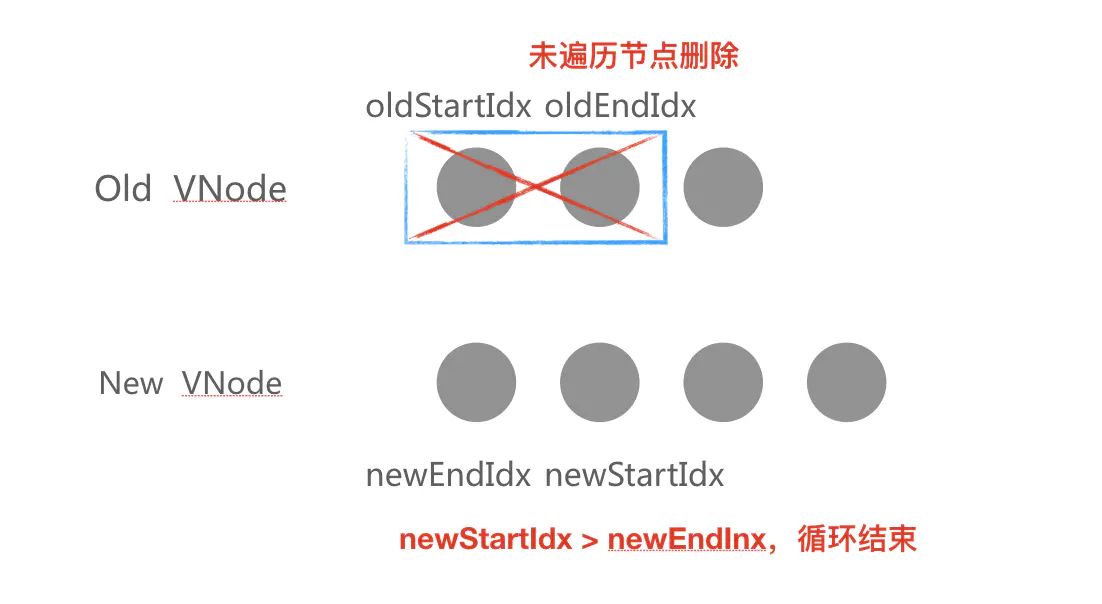 面试官：聊聊对Vue.js框架的理解