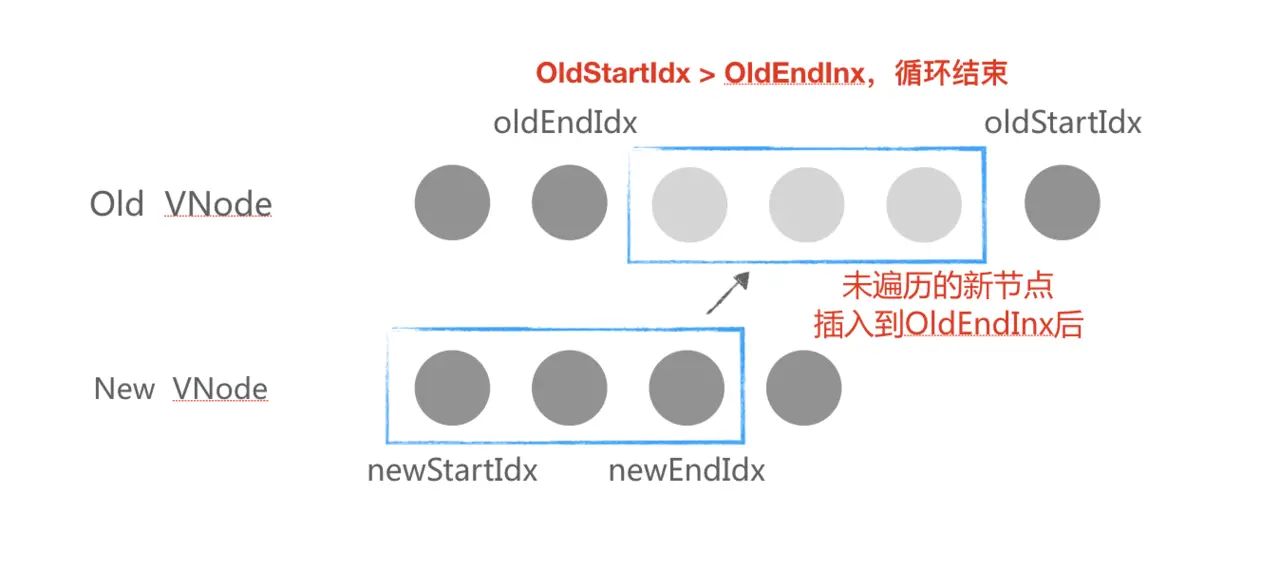 面试官：聊聊对Vue.js框架的理解