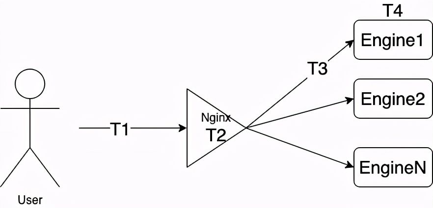 高性能Nginx HTTPS调优，如何为HTTPS提速30%