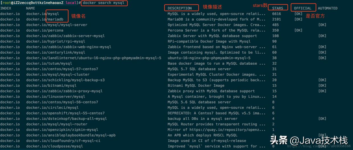 Docker 核心概念、安装、端口映射及常用操作命令