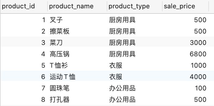 SQL分组函数和聚合函数的几点说明