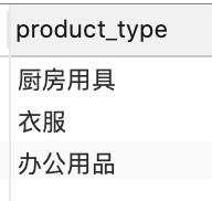 SQL分组函数和聚合函数的几点说明