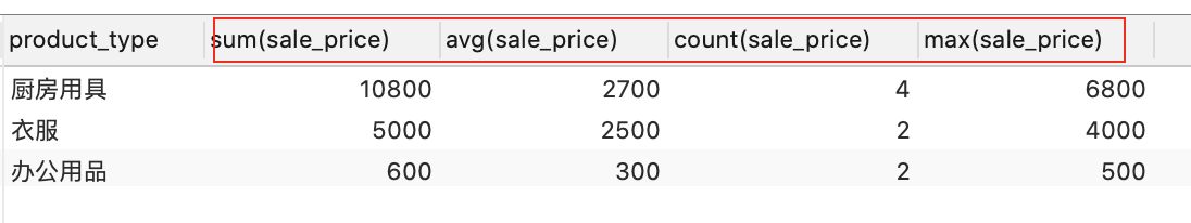 SQL分组函数和聚合函数的几点说明