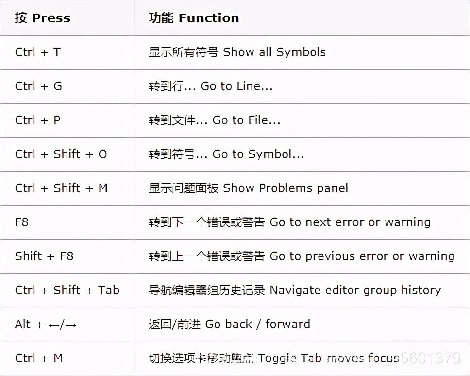 VSCode详细使用教程