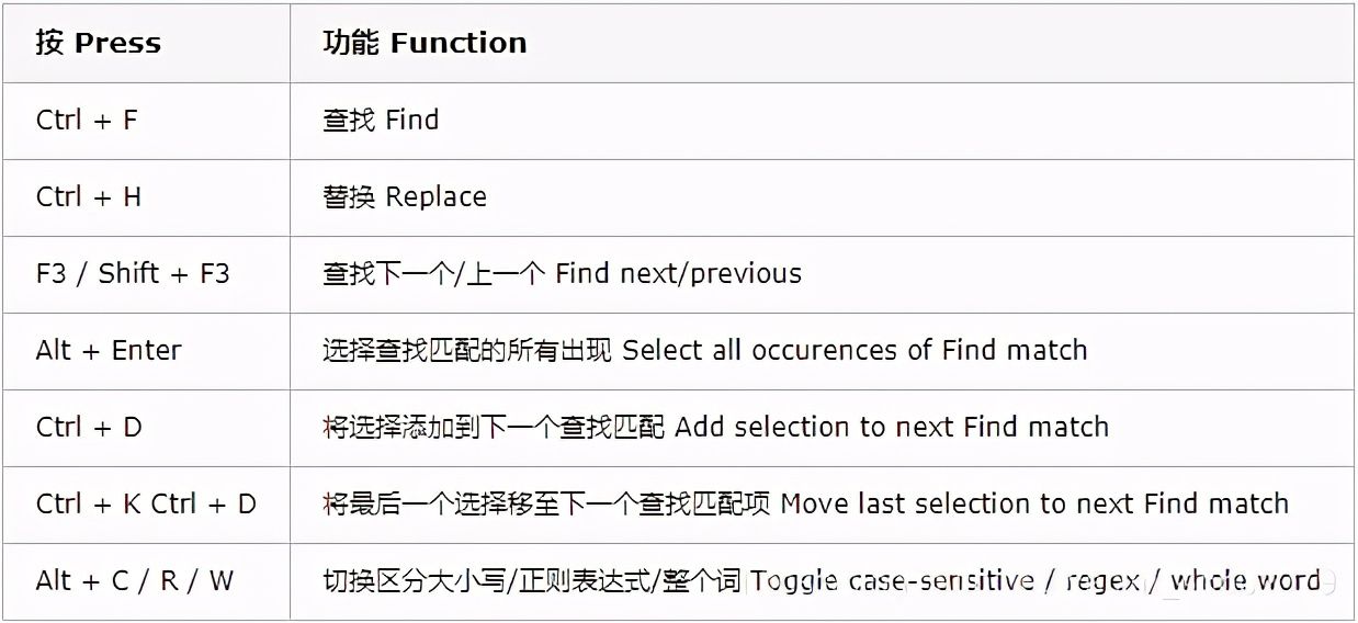 VSCode详细使用教程