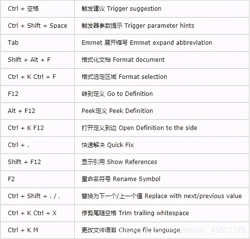 VSCode详细使用教程