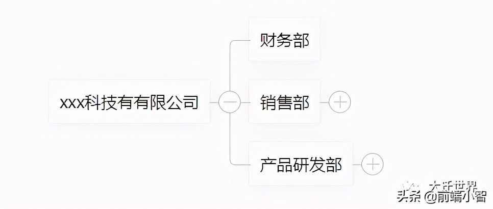 我开源了第一个基于Vue的组织架构树组件