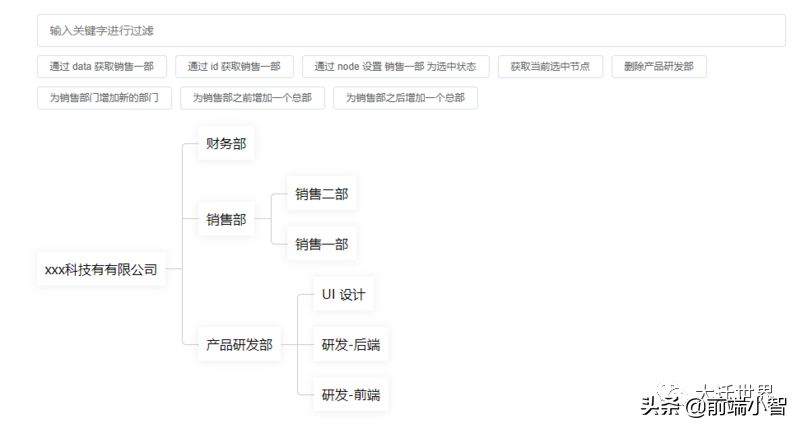 我开源了第一个基于Vue的组织架构树组件