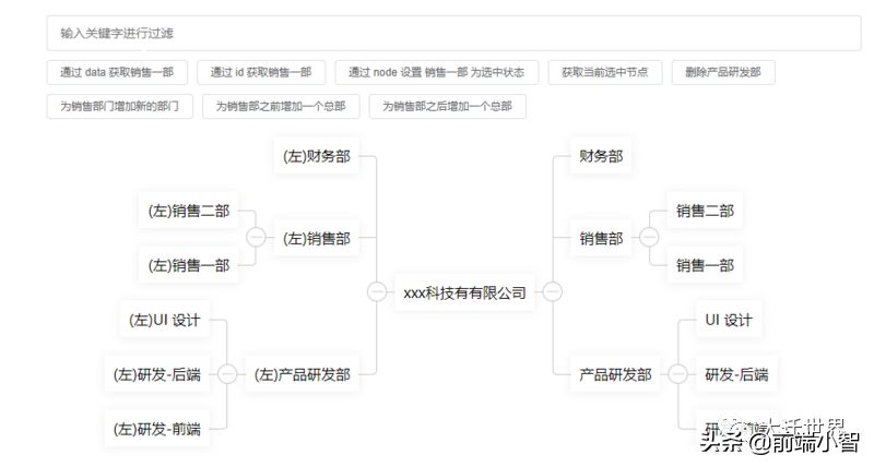 我开源了第一个基于Vue的组织架构树组件