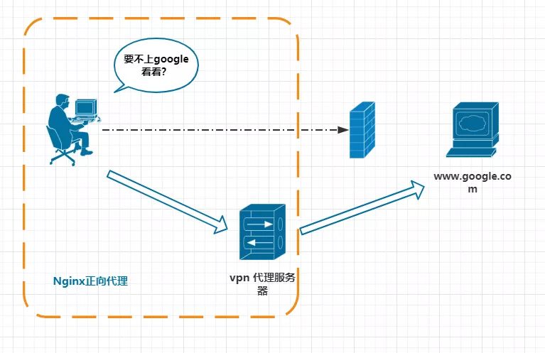 Nginx 的这些妙用，你都 get 到了吗？