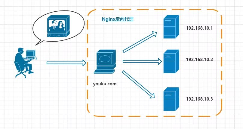 Nginx 的这些妙用，你都 get 到了吗？