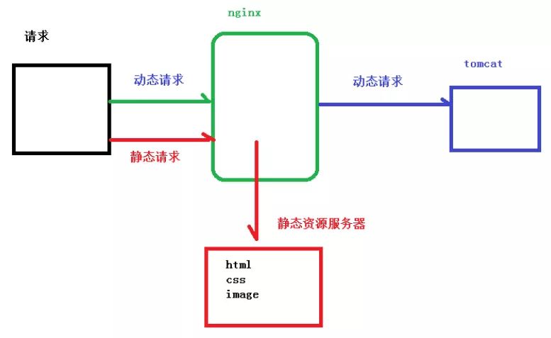 Nginx 的这些妙用，你都 get 到了吗？