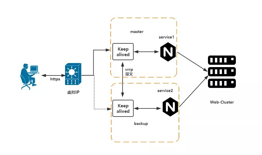 Nginx 的这些妙用，你都 get 到了吗？