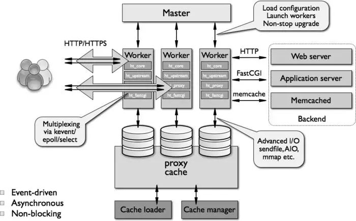 Nginx 的这些妙用，你都 get 到了吗？