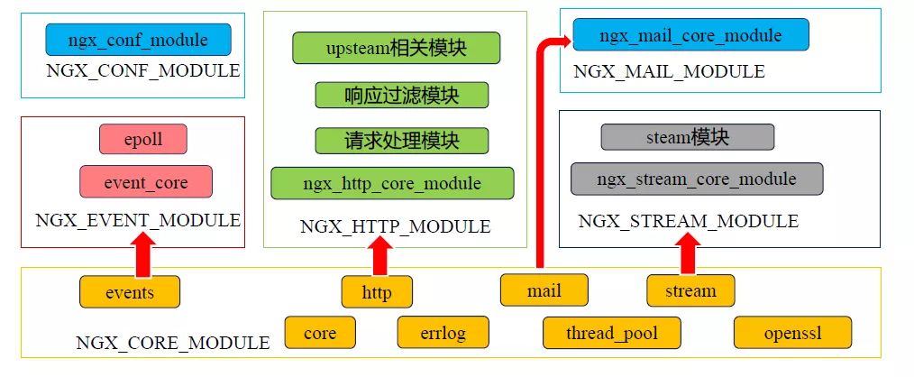 Nginx 的这些妙用，你都 get 到了吗？