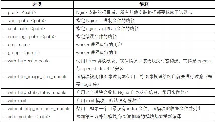 Nginx 的这些妙用，你都 get 到了吗？