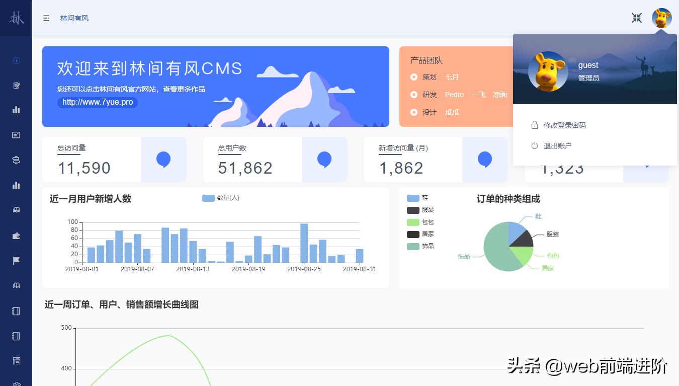 超高效 Vue 前后端分离cms管理系统LinCMS-Vue