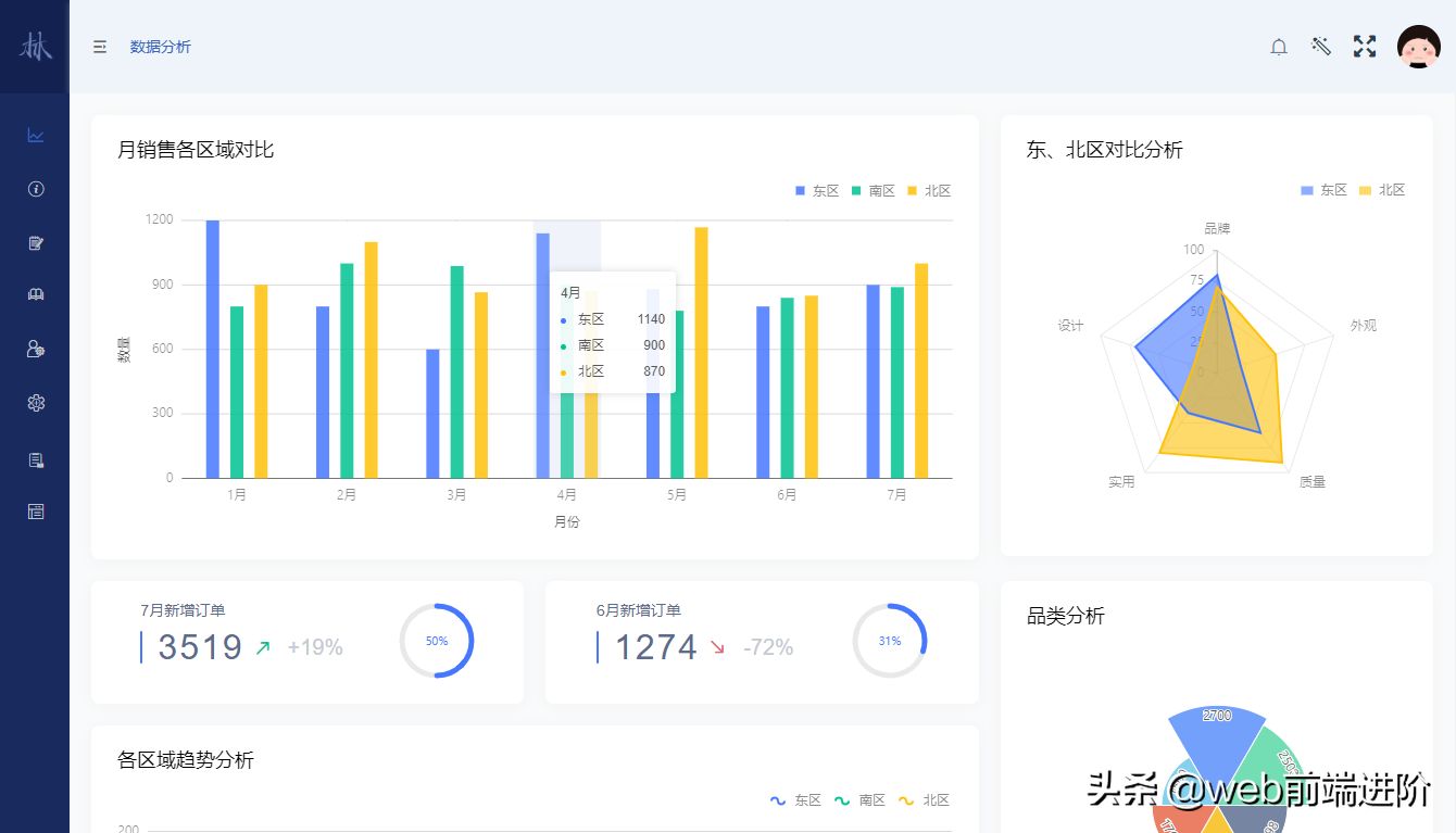 超高效 Vue 前后端分离cms管理系统LinCMS-Vue