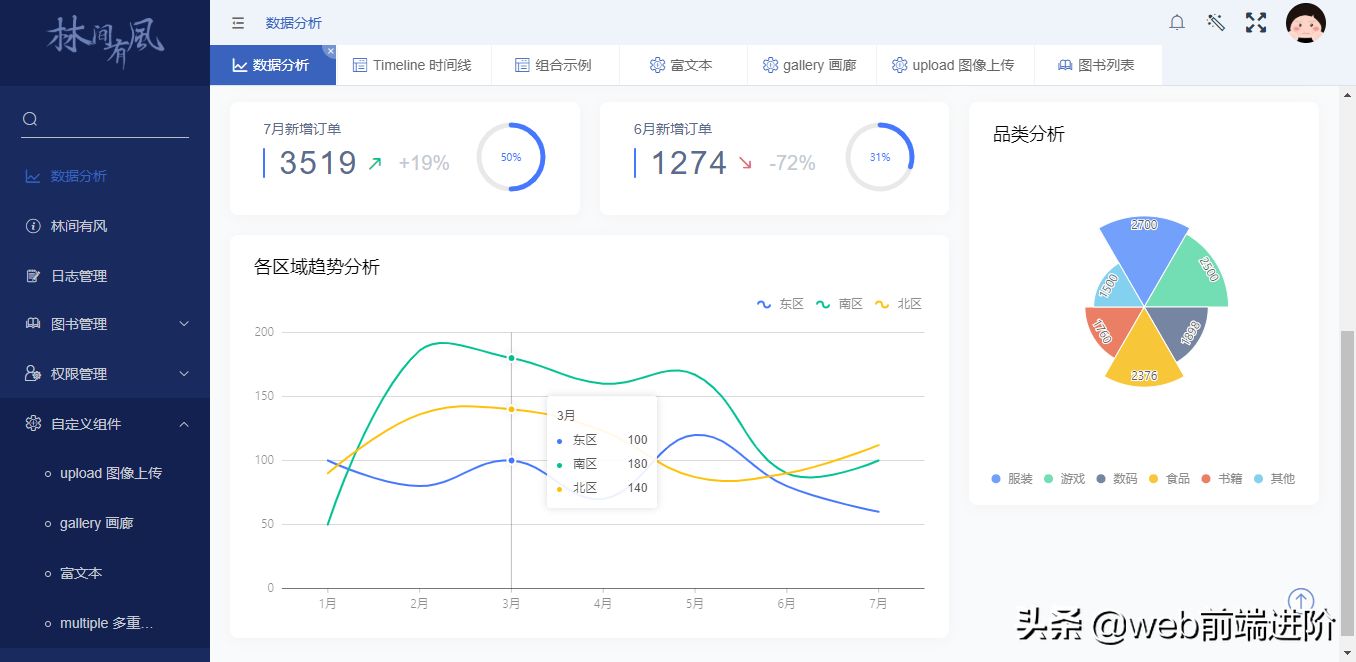 超高效 Vue 前后端分离cms管理系统LinCMS-Vue