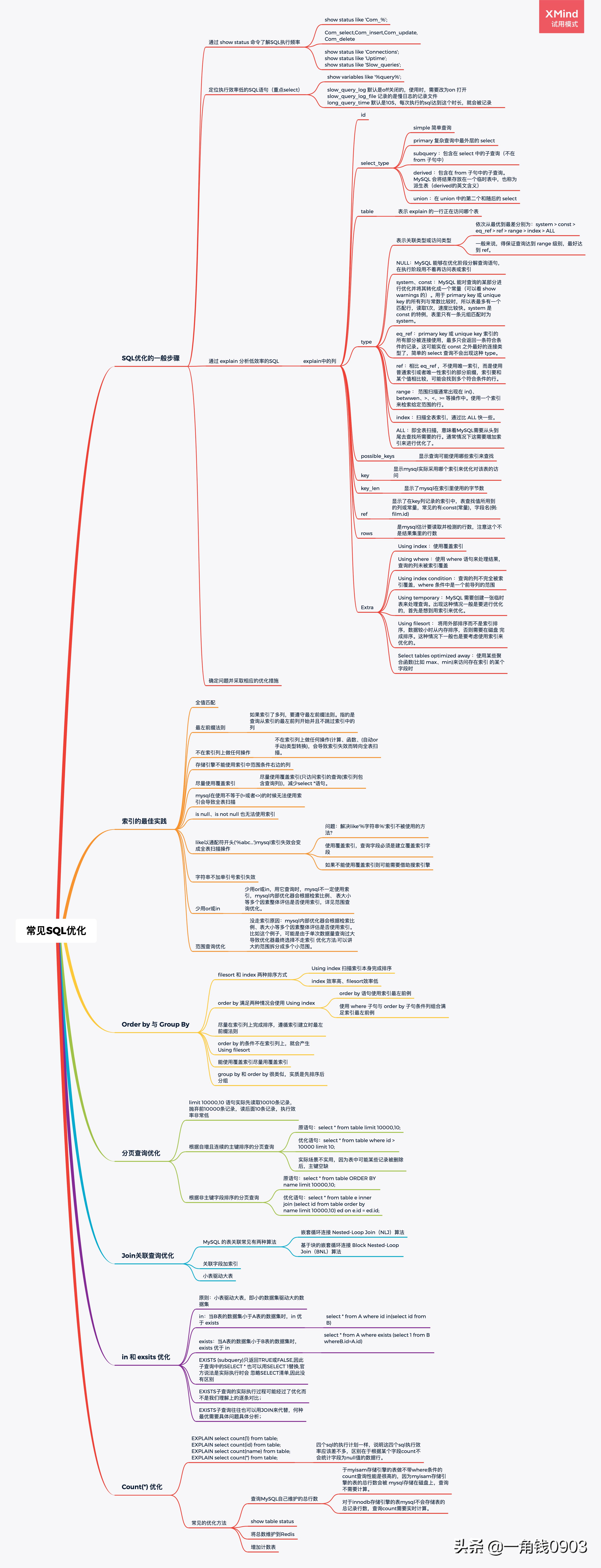 MySQL 常见的SQL优化