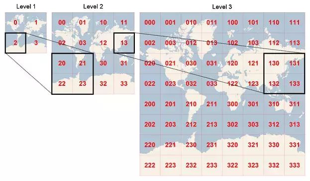 Redis 到底是怎么实现“附近的人”这个功能的呢？