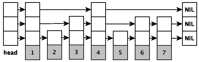 Redis 到底是怎么实现“附近的人”这个功能的呢？