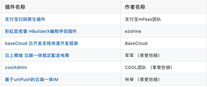 DCloud插件大赛2020评奖结果揭晓，优秀的轮子用起来