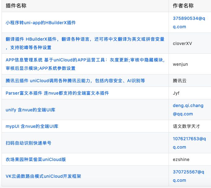 DCloud插件大赛2020评奖结果揭晓，优秀的轮子用起来