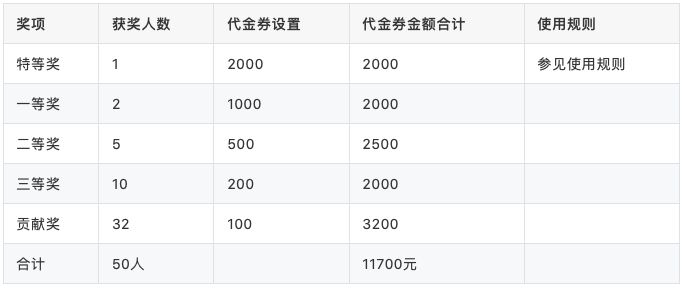 DCloud插件大赛2020评奖结果揭晓，优秀的轮子用起来