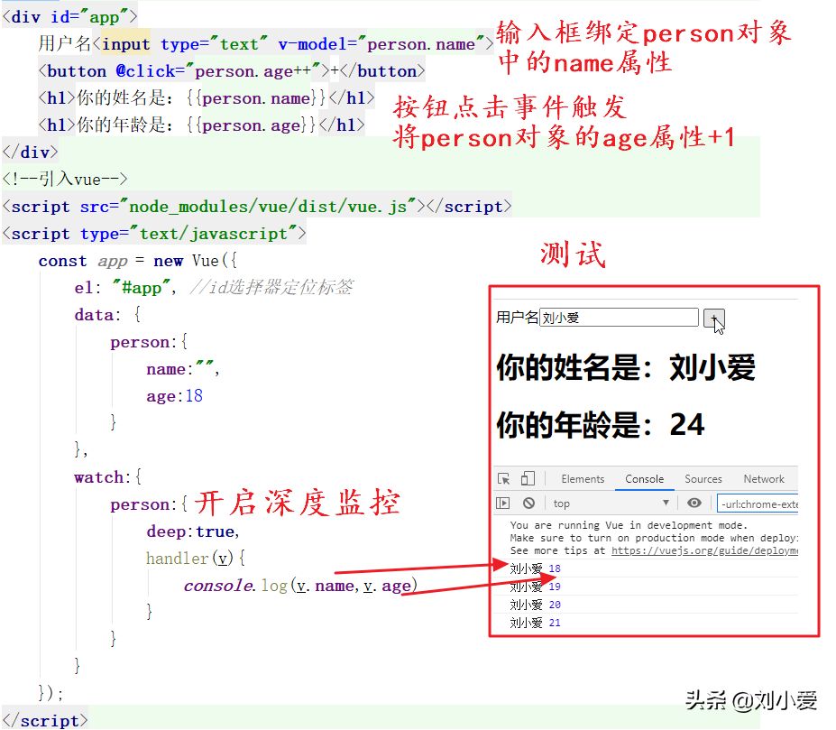 Vue最重要的知识点：组件化开发