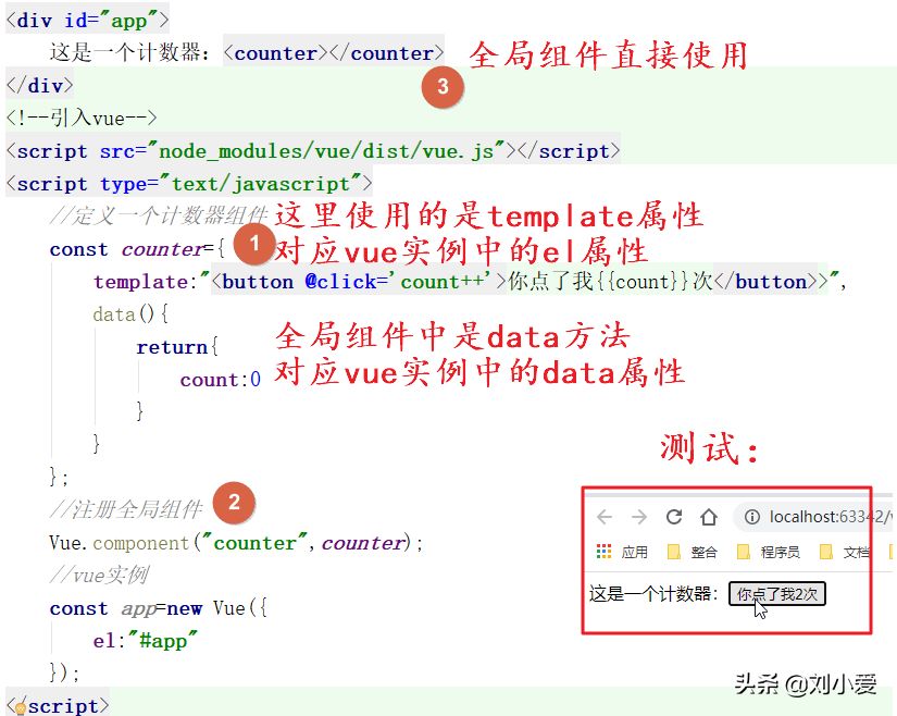 Vue最重要的知识点：组件化开发