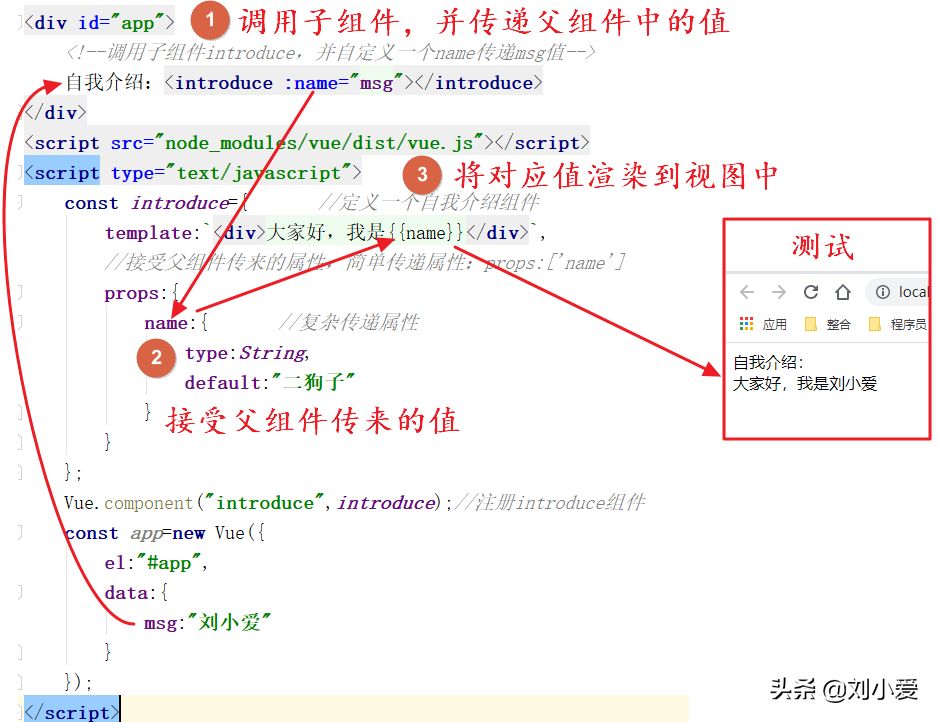 Vue最重要的知识点：组件化开发