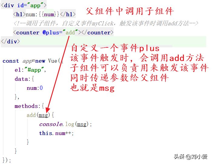 Vue最重要的知识点：组件化开发