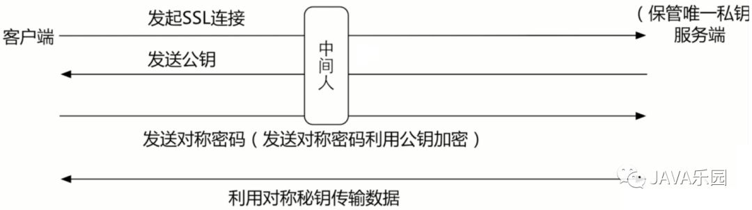 Nginx系列：https配置