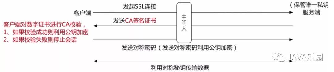 Nginx系列：https配置