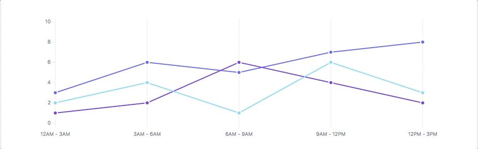 高性能零依赖的Web开发SVG库——FrappeCharts