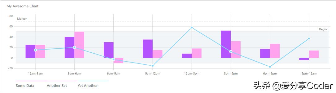 高性能零依赖的Web开发SVG库——FrappeCharts